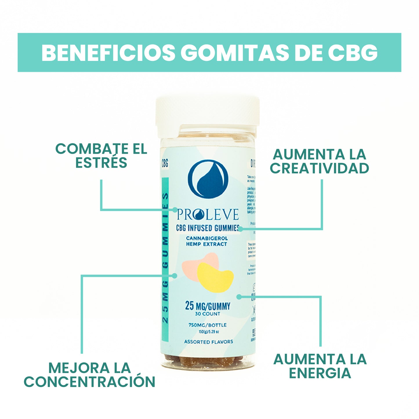 Beneficios Gomitas de CBG
